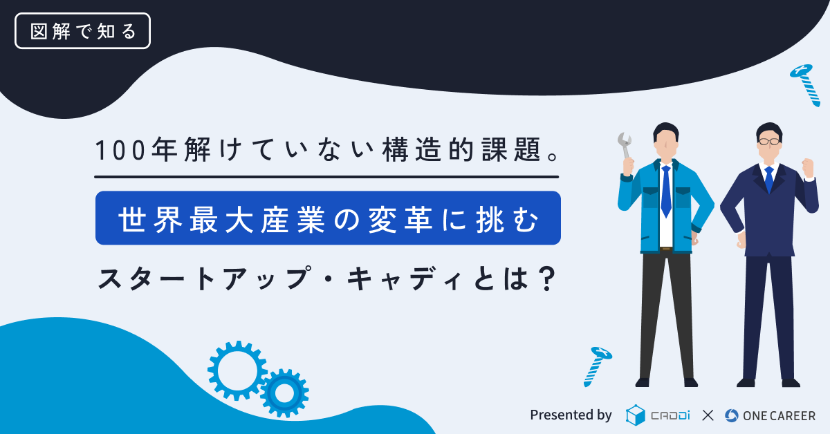 図解で知る】100年解けていない構造的課題。世界最大産業の変革