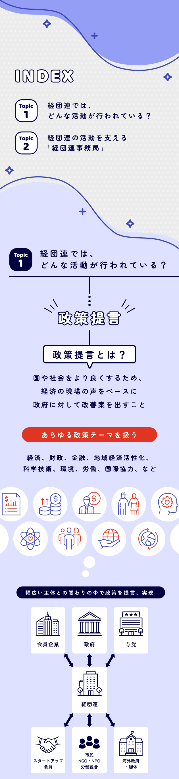 図解でわかる】日本経済を支える 日本経済団体連合会（経団連）の魅力