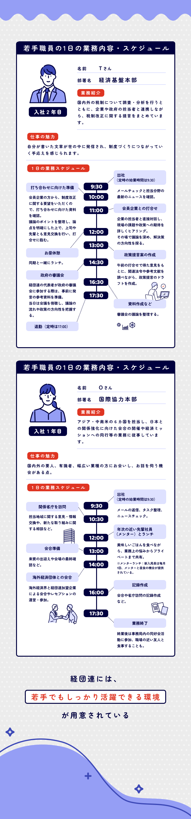 図解でわかる】日本経済を支える 日本経済団体連合会（経団連）の魅力