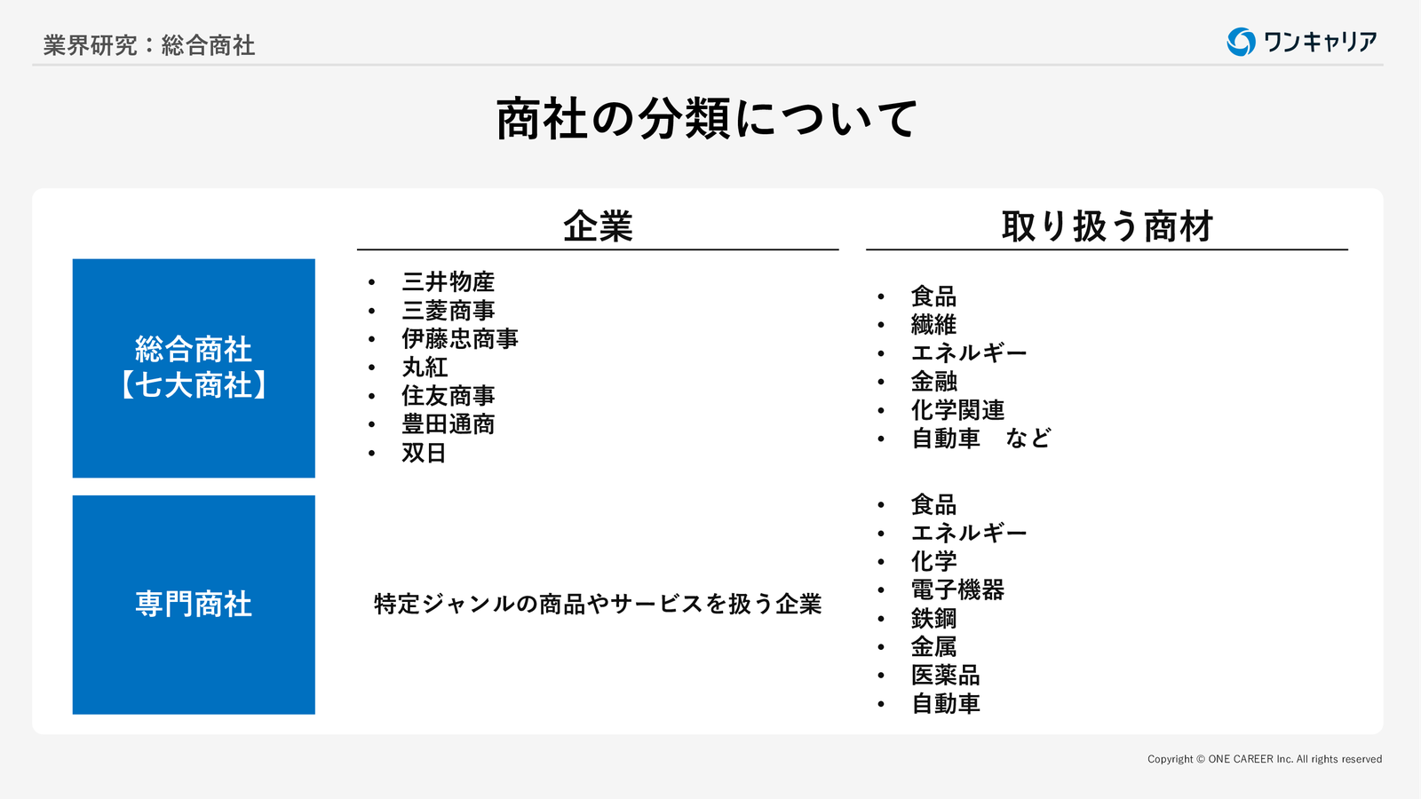 【中古】 日中合弁事業 合弁企業設立と運営の実務/商事法務/商事法務研究会 第82回）知財実務オンライン：「このニセモノ、削除できますか