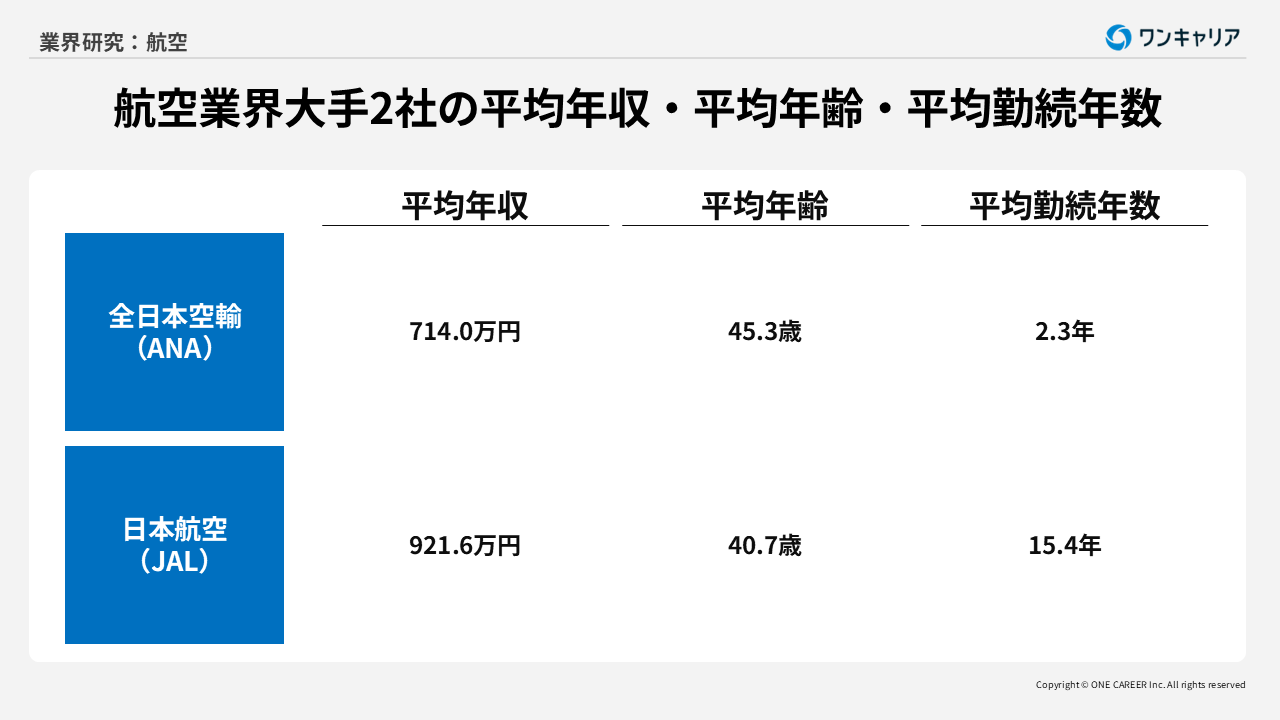【中古】 全日本空輸（ＡＮＡ）の就活ハンドブック ２０１９年度版/協同出版/就職活動研究会（協同出版） ANA、JAL本まとめ売り - メルカリ