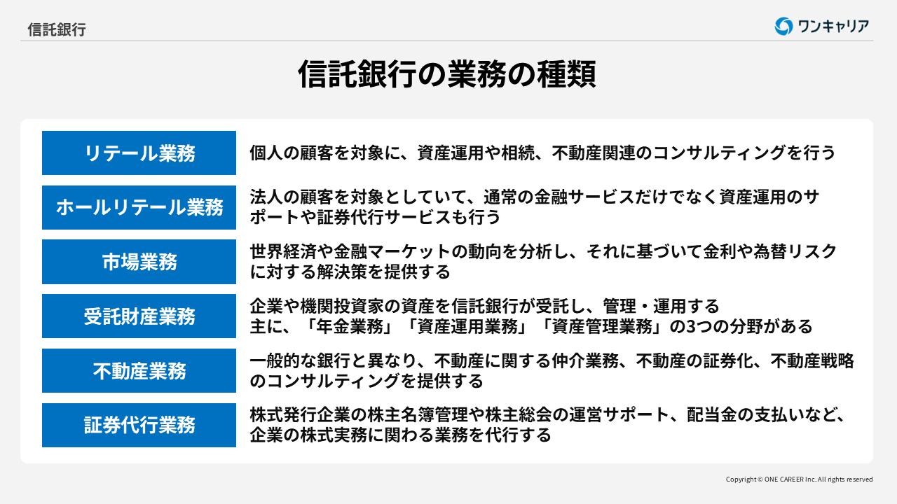 信託銀行：業界研究】大手3社「三井住友信託銀行・三菱UFJ信託銀行・SMBC信託銀行 」を比較！業績比較・ランキング・平均年収・社風／強みの違い｜就活サイト【ワンキャリア】