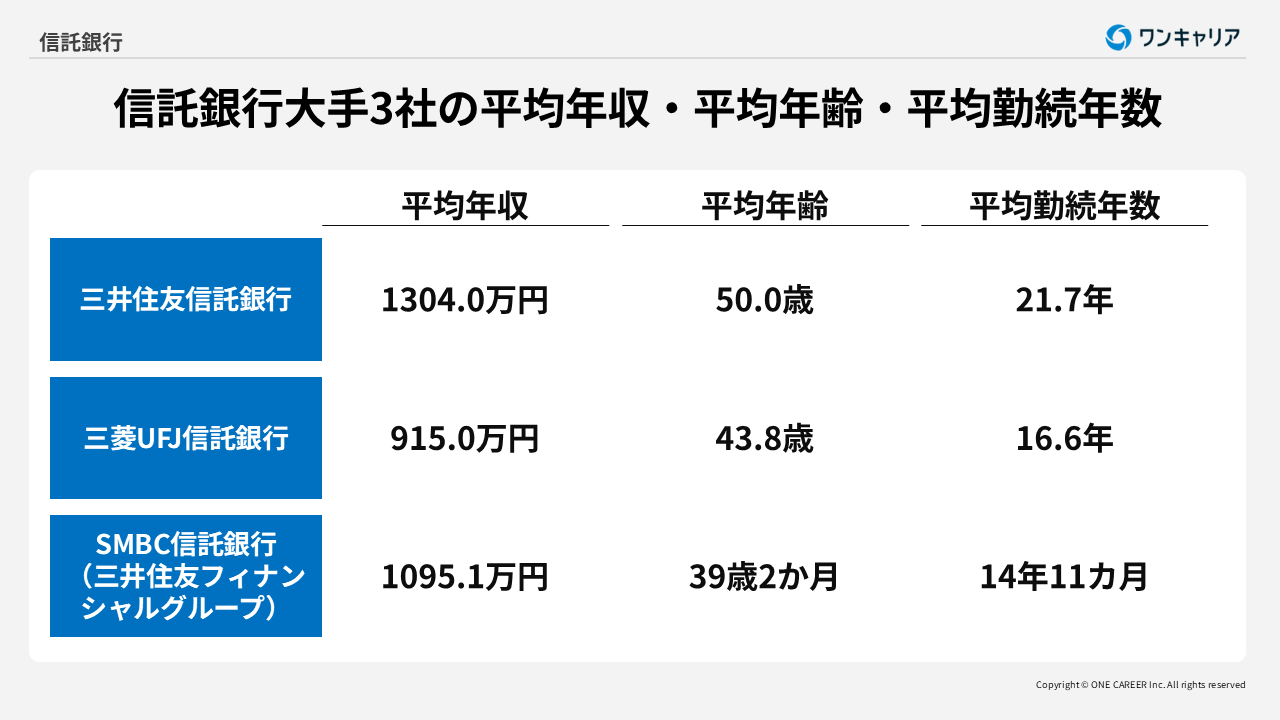 【中古】 証券業務の基礎 ２００９年度版/経済法令研究会/住友信託銀行株式会社 中古】 証券業務の基礎 2009年度版/経済法令研究会/住友信託