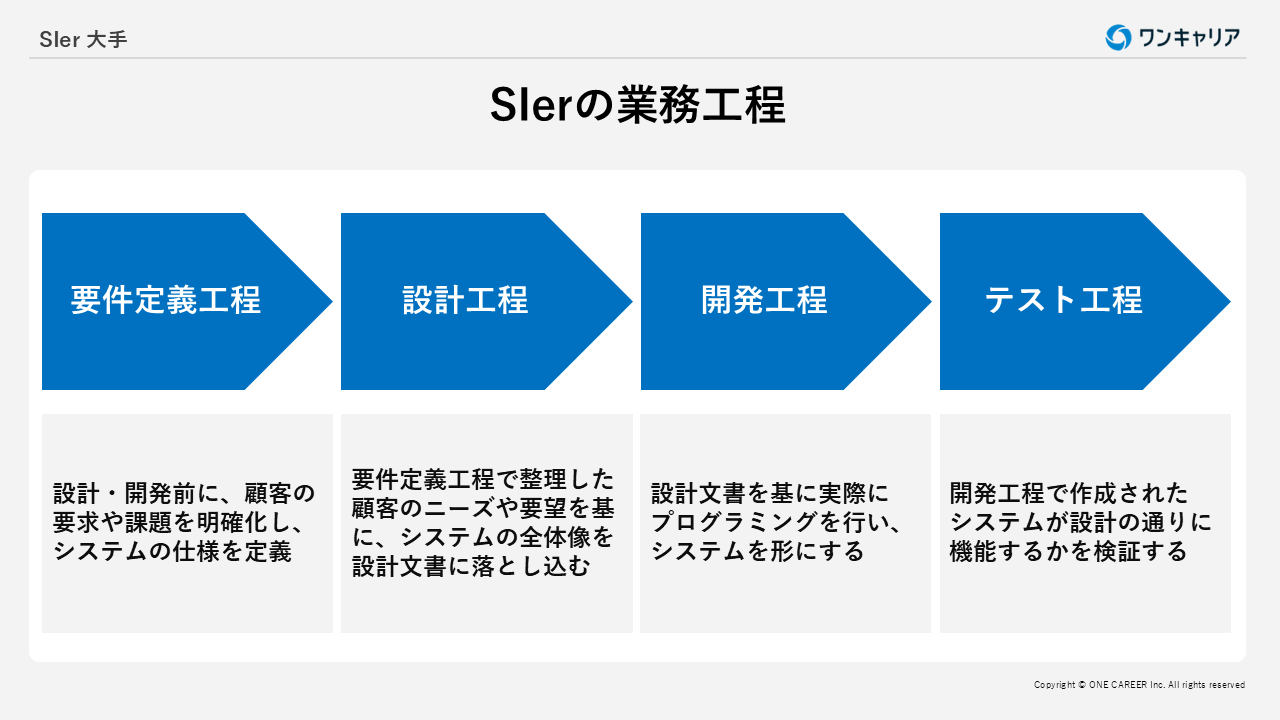 【中古】 これからのＩＴマネジメント戦略 情報システム子会社は生き残れるか/ＮＴＴ出版/ＮＴＴデータ経営研究所 中古】 これからのITマネジメント戦略 情報システム子会社は