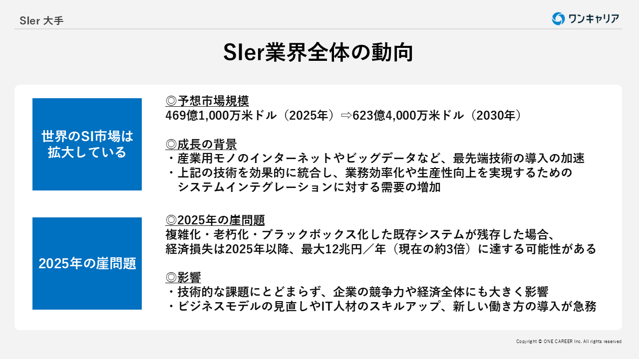 SIer：業界研究】SIer大手6社ランキング（NTTデータ ・富士通・NEC・日立製作所・日本IBM・NRI）！業績比較・平均年収・社風／強みの違い｜就活サイト【ワンキャリア】