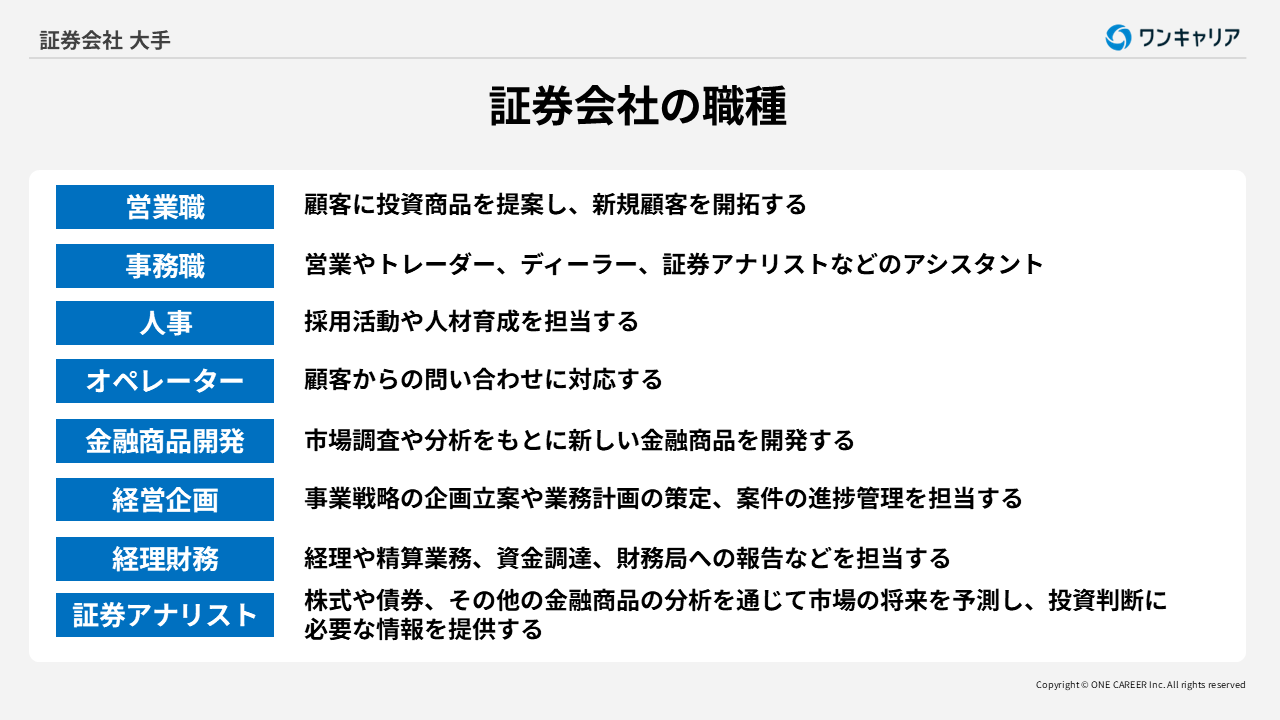 証券：業界研究】大手5社「野村證券、大和証券、SMBC日興証券、みずほ証券、三菱UFJモルガン・スタンレー証券 」を比較！業績ランキング・平均年収・社風／強みの違い｜就活サイト【ワンキャリア】