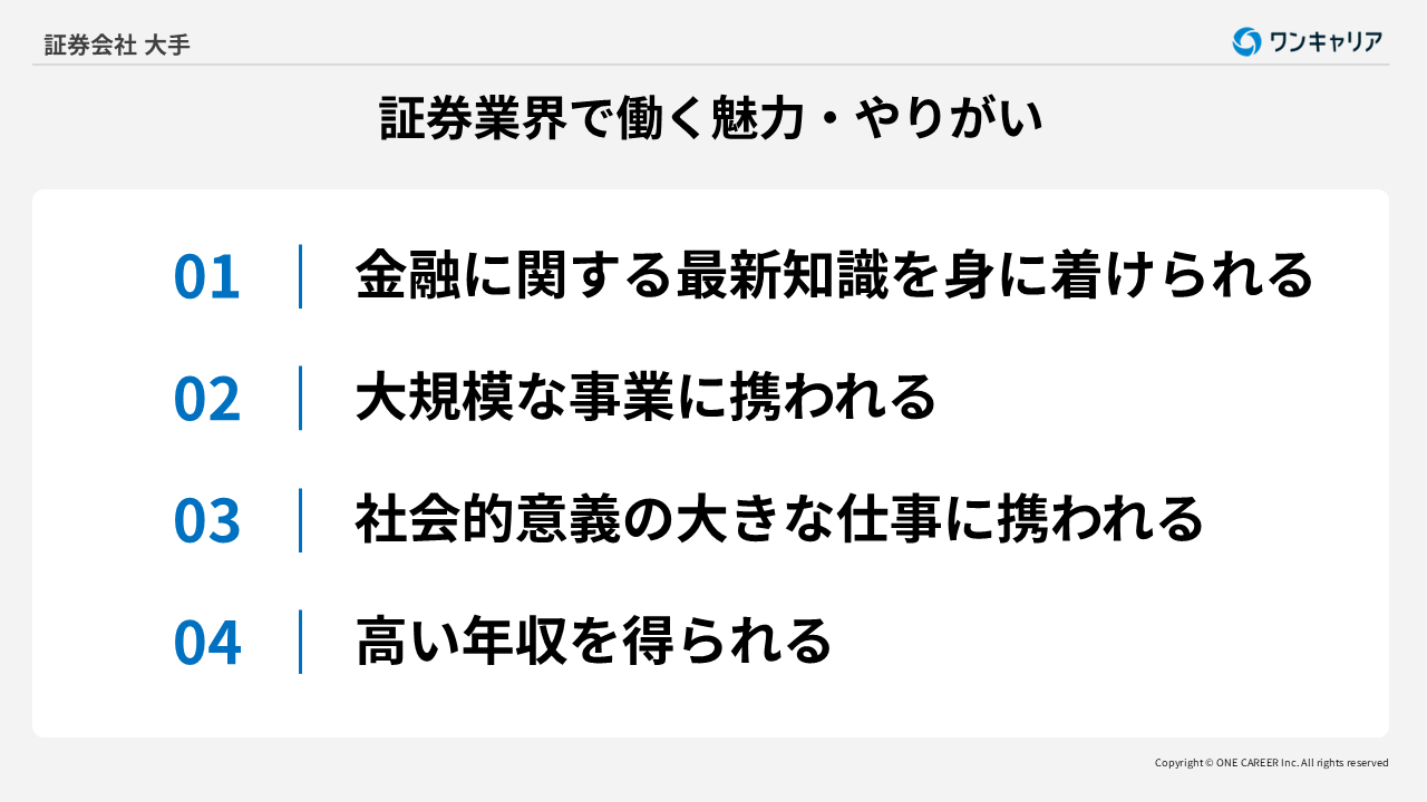 証券：業界研究】大手5社「野村證券、大和証券、SMBC日興証券、みずほ証券、三菱UFJモルガン・スタンレー証券 」を比較！業績ランキング・平均年収・社風／強みの違い｜就活サイト【ワンキャリア】
