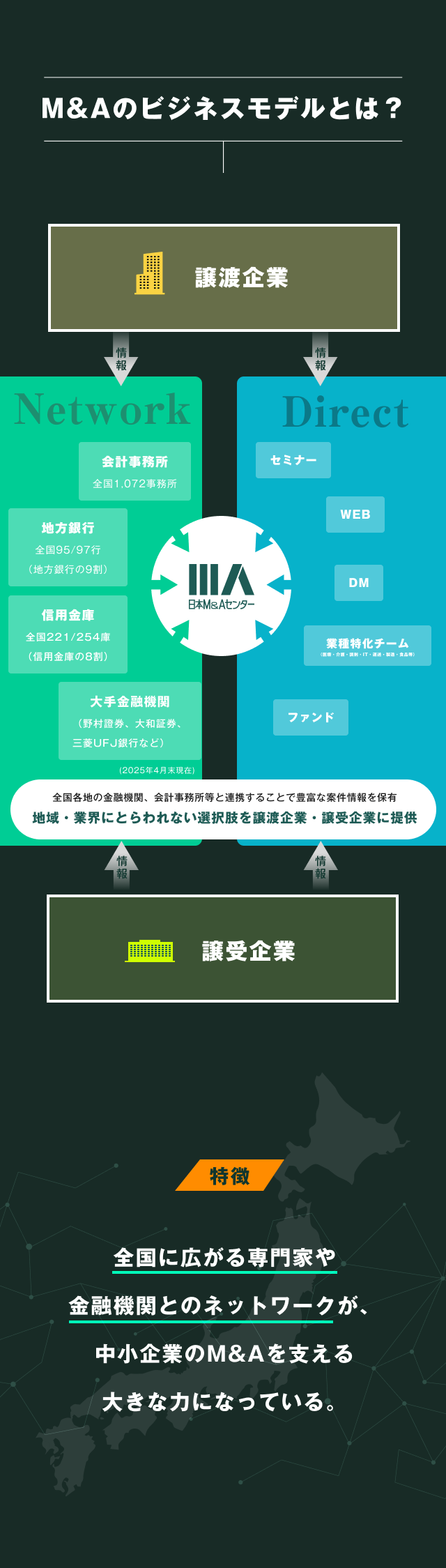 ビジネス・経済 M&A 大手M&A仲介3社の手数料や取扱件数、選び方を徹底比較 - M&A