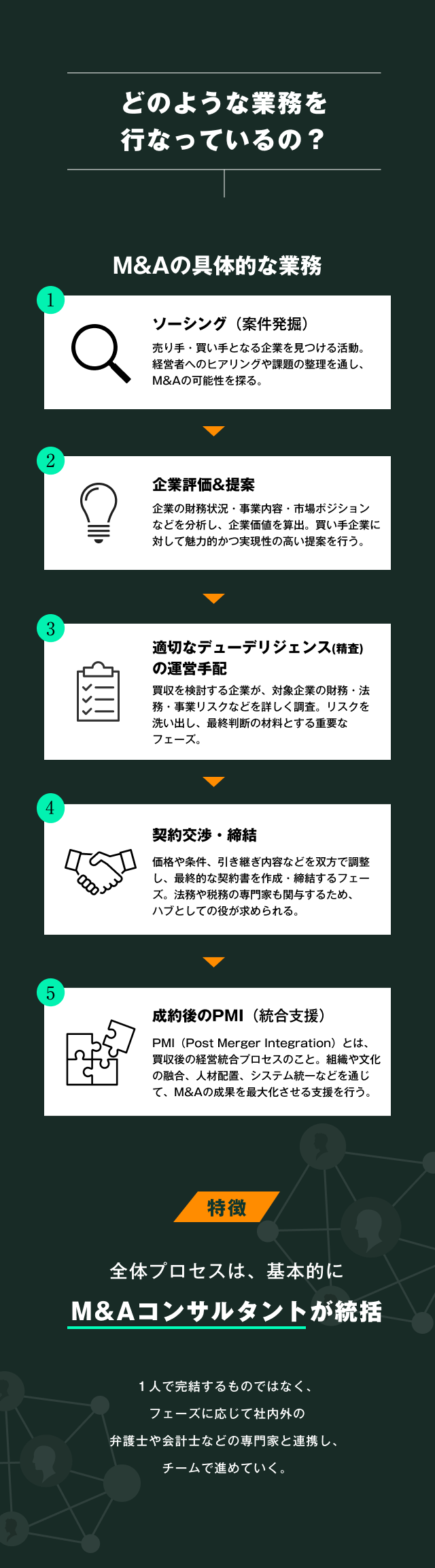 ビジネス・経済 M&A e58f8ee79b8ae59091e4b88amaj.jpg