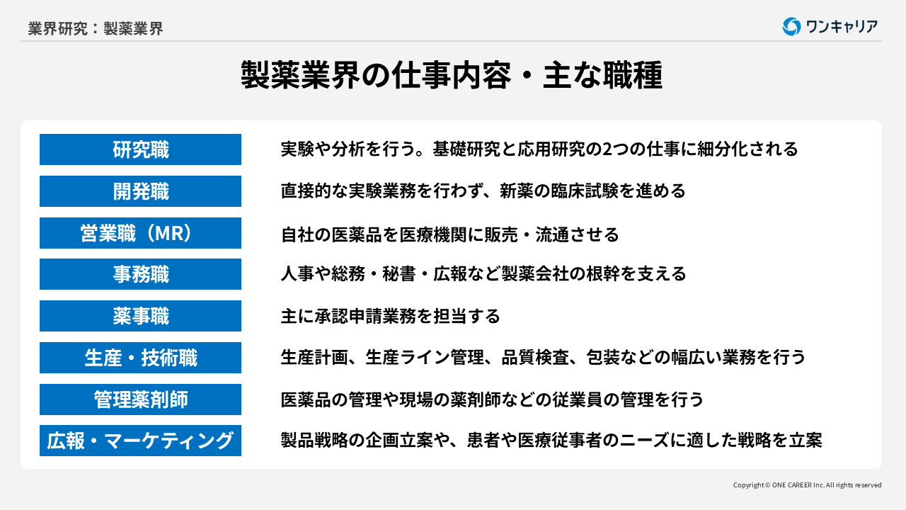 製薬：業界研究】大手5社（武田薬品工業・大塚製薬・アステラス製薬・第一三共・中外製薬 ）を比較！業績比較・ランキング・平均年収・社風／強みの違い｜就活サイト【ワンキャリア】