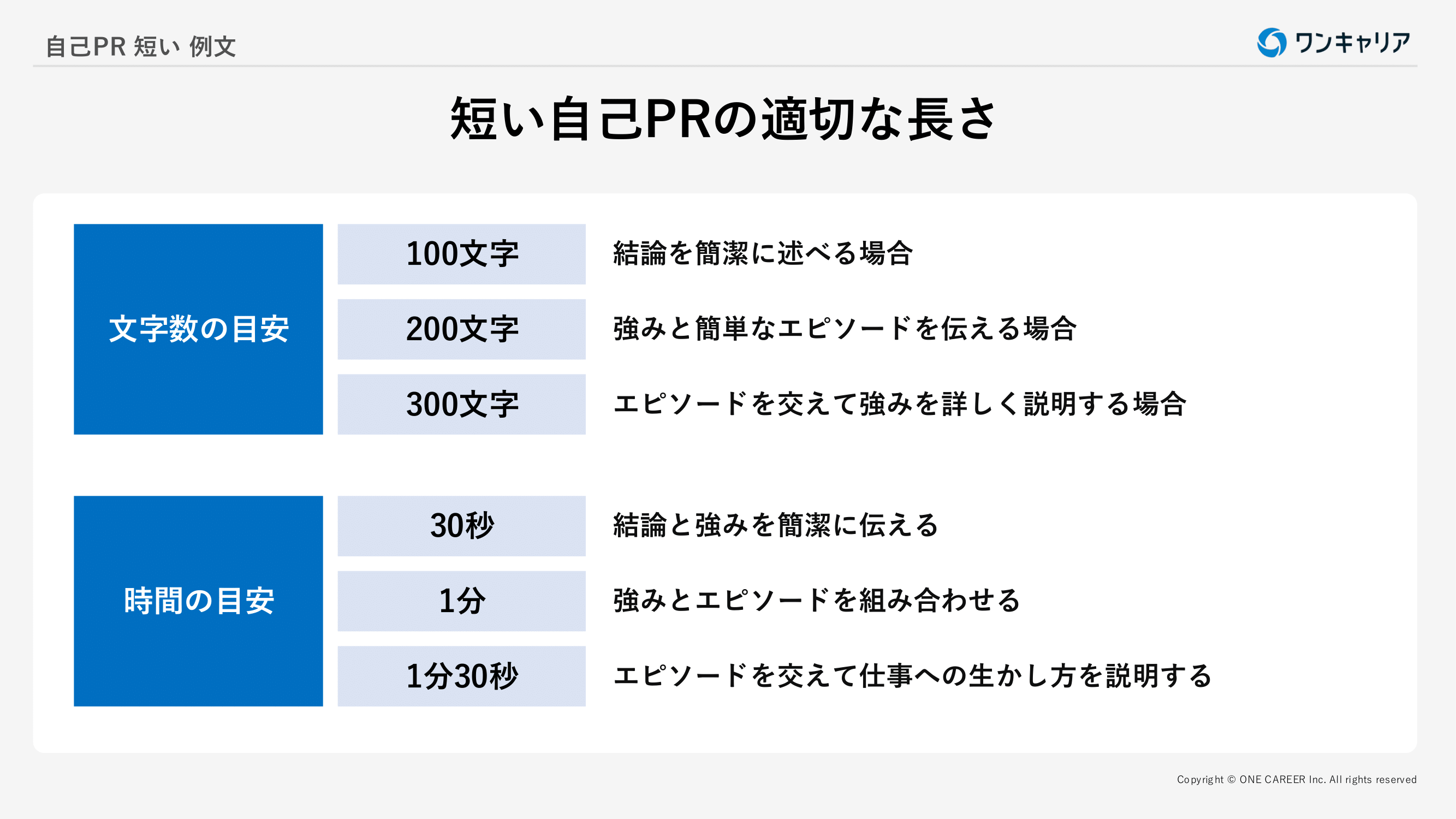 短い自己PRの適切な長さ