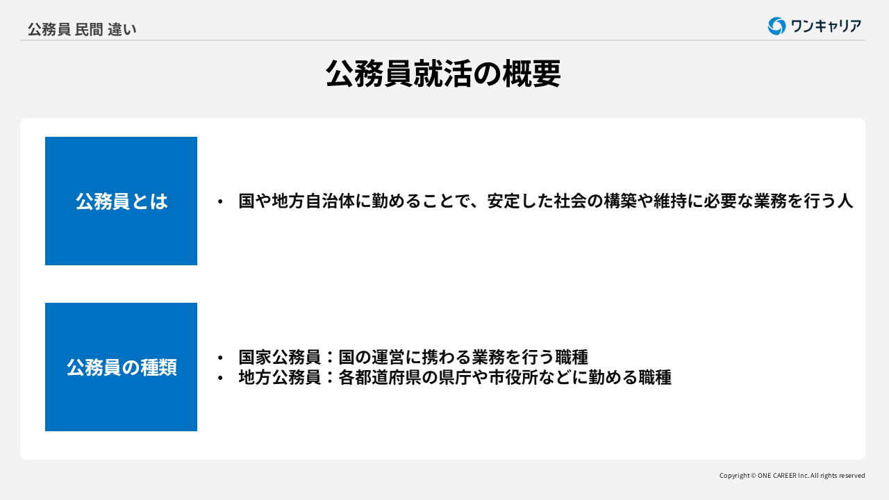 公務員就活の概要について
