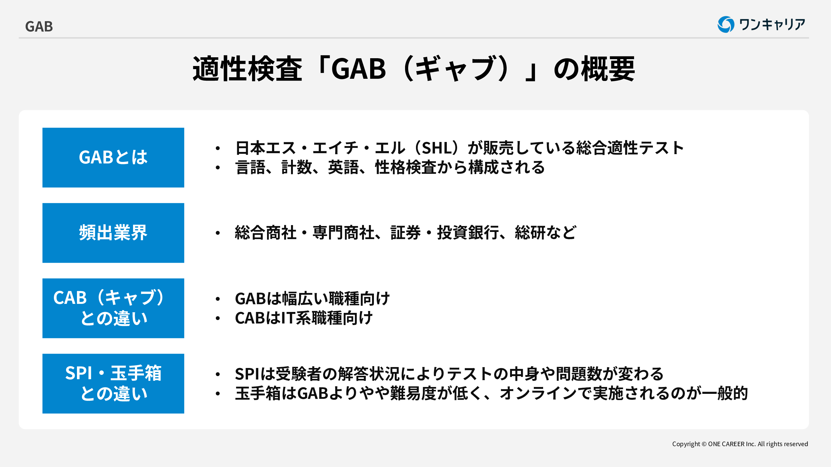 Webテスト対応CAB・GAB完全攻略 2009年度版 Webテスト対応CAB・GAB完全攻略 2009年度版 Webテスト対応CAB・GAB完全