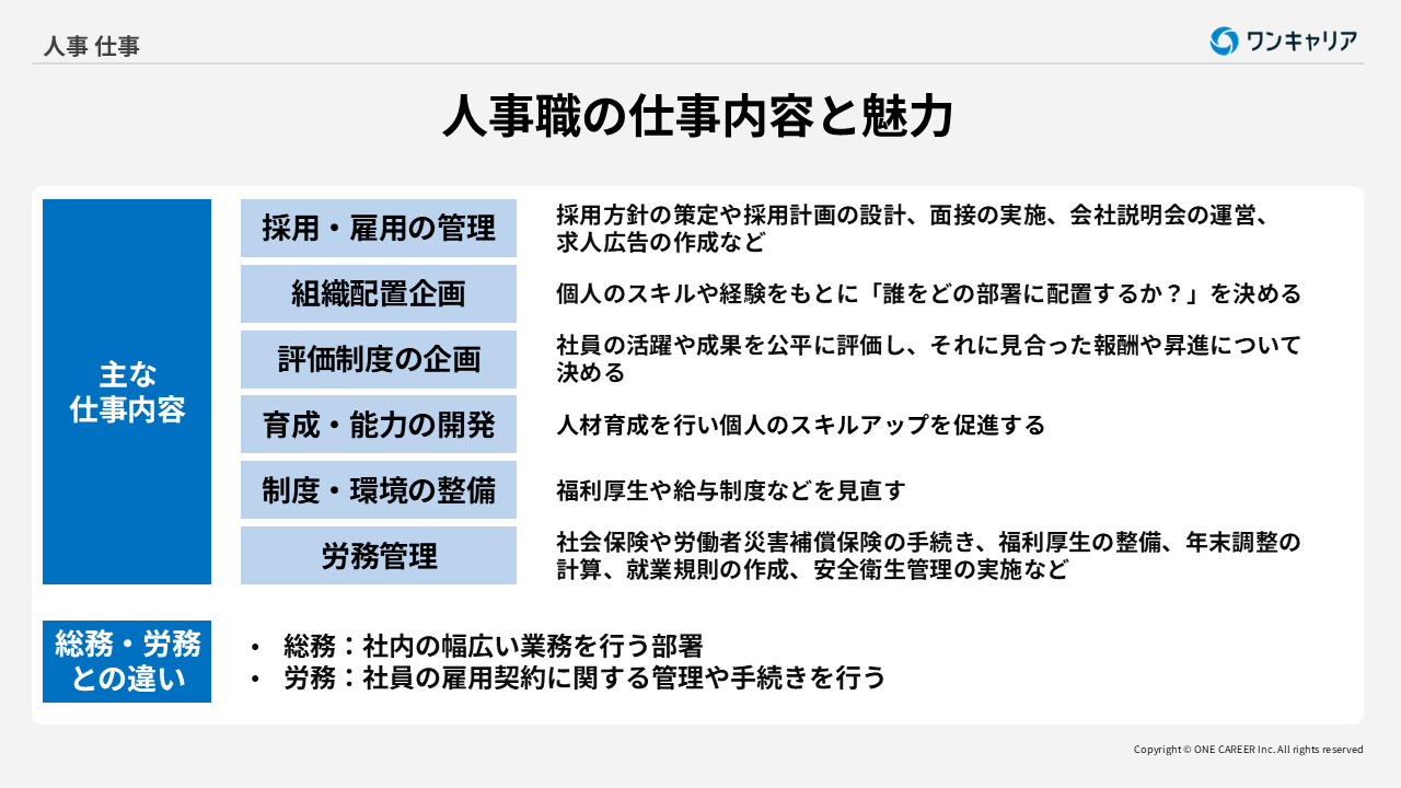 人事職の仕事内容と魅力まとめ