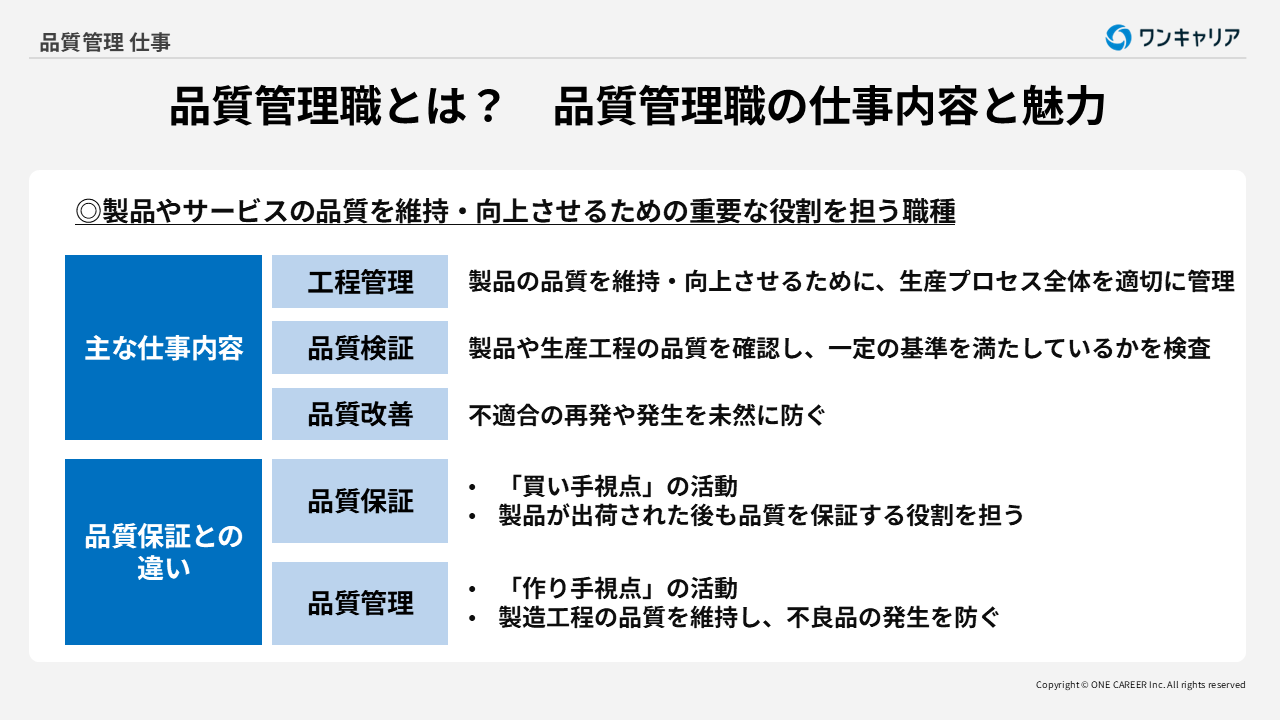 品質管理職の概要