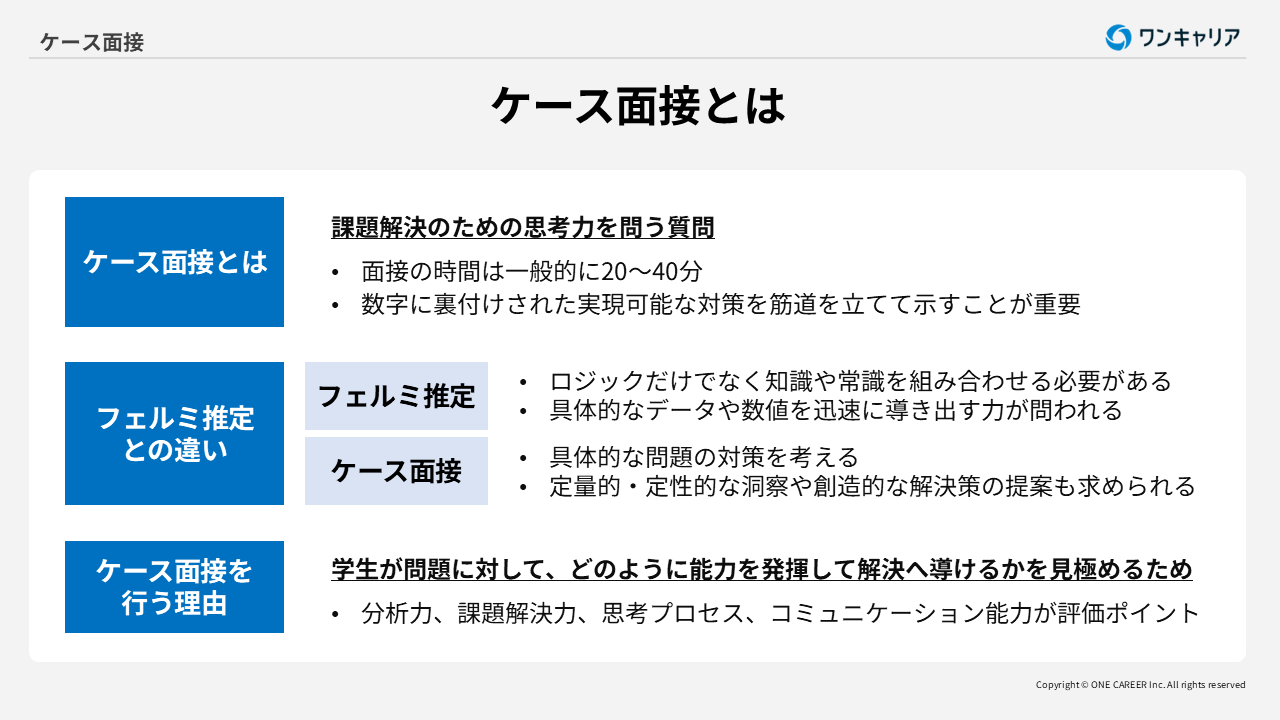 ケース面接の概要