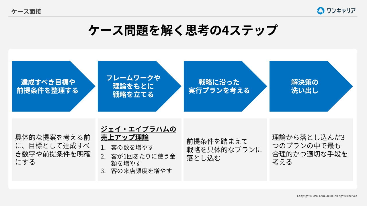 ケース面接対策＆例題｜コンサル・日系大手も出題！ゼロからの始め方 