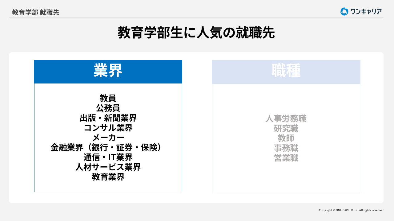 教育学部生に人気の業界