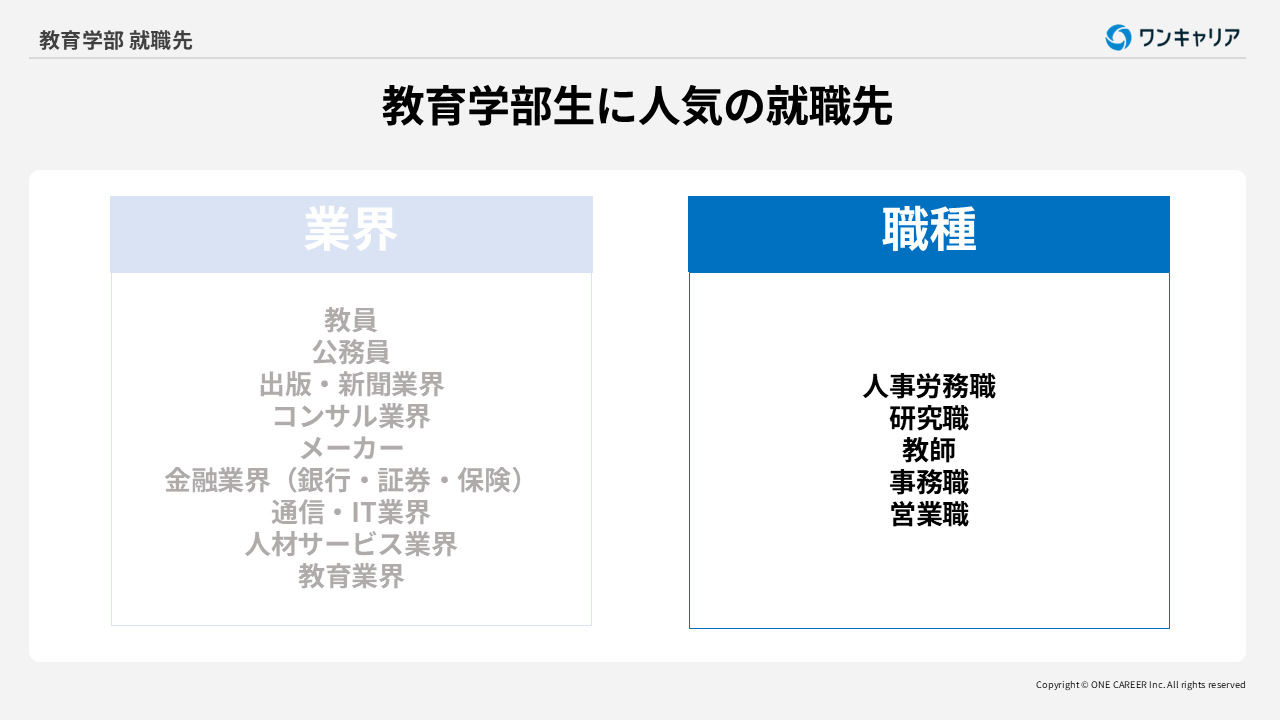 教育学部生に人気の職種