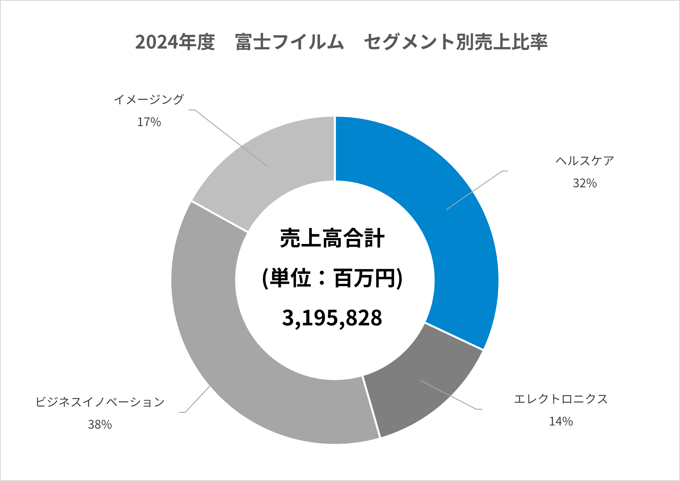ヘルスケア産業・生活保障の日米比較研究 注目のヘルスケア関連銘柄！