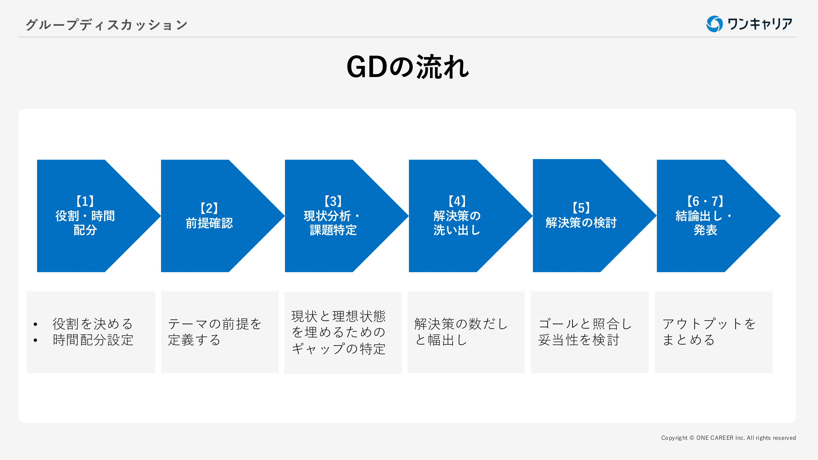 グループディスカッション完全対策！全テーマの進め方・流れや