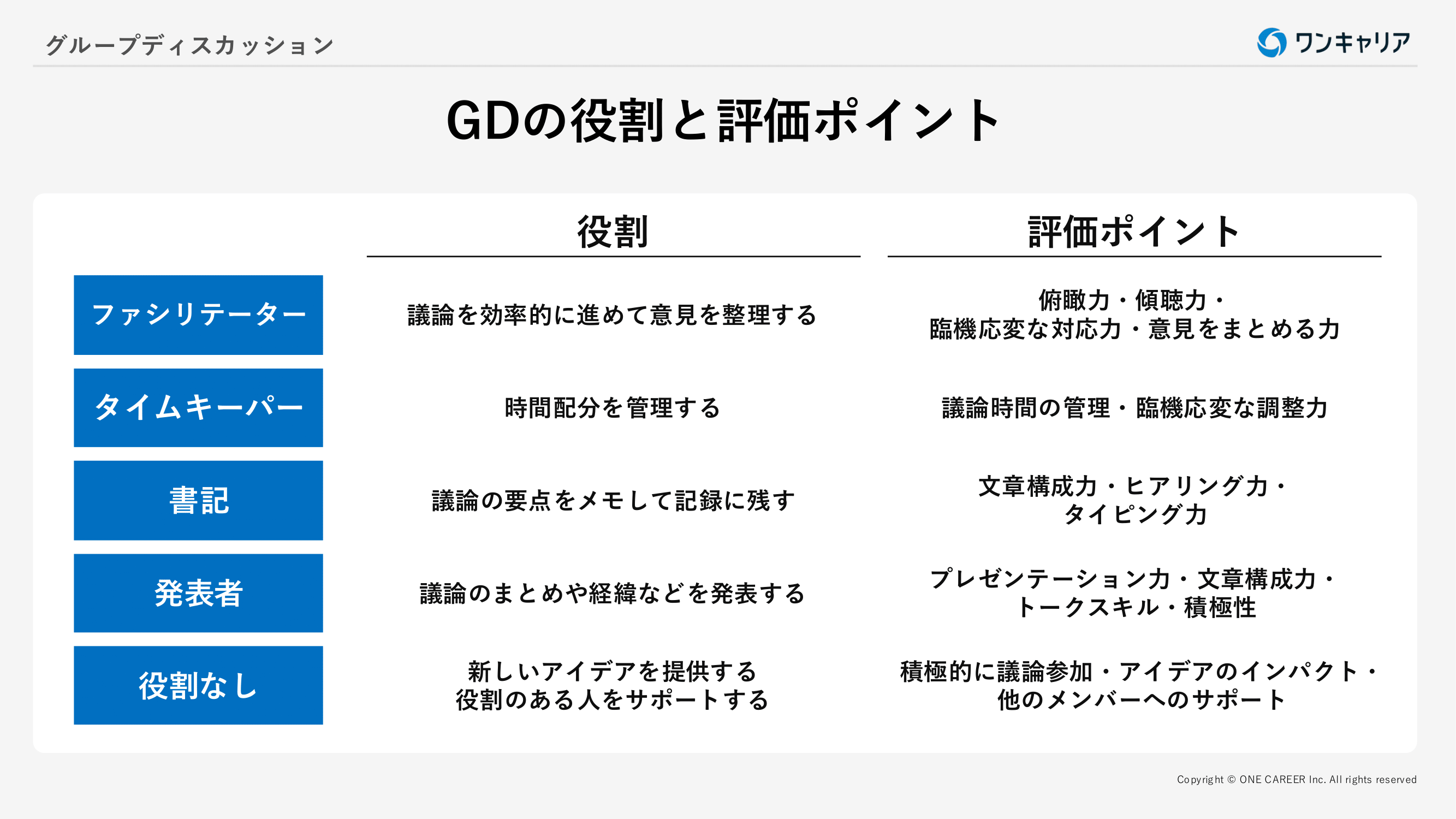 【就活】現役人事が作成！面接/GDマニュアル 就活】現役人事が作成！面接/GDマニュアル