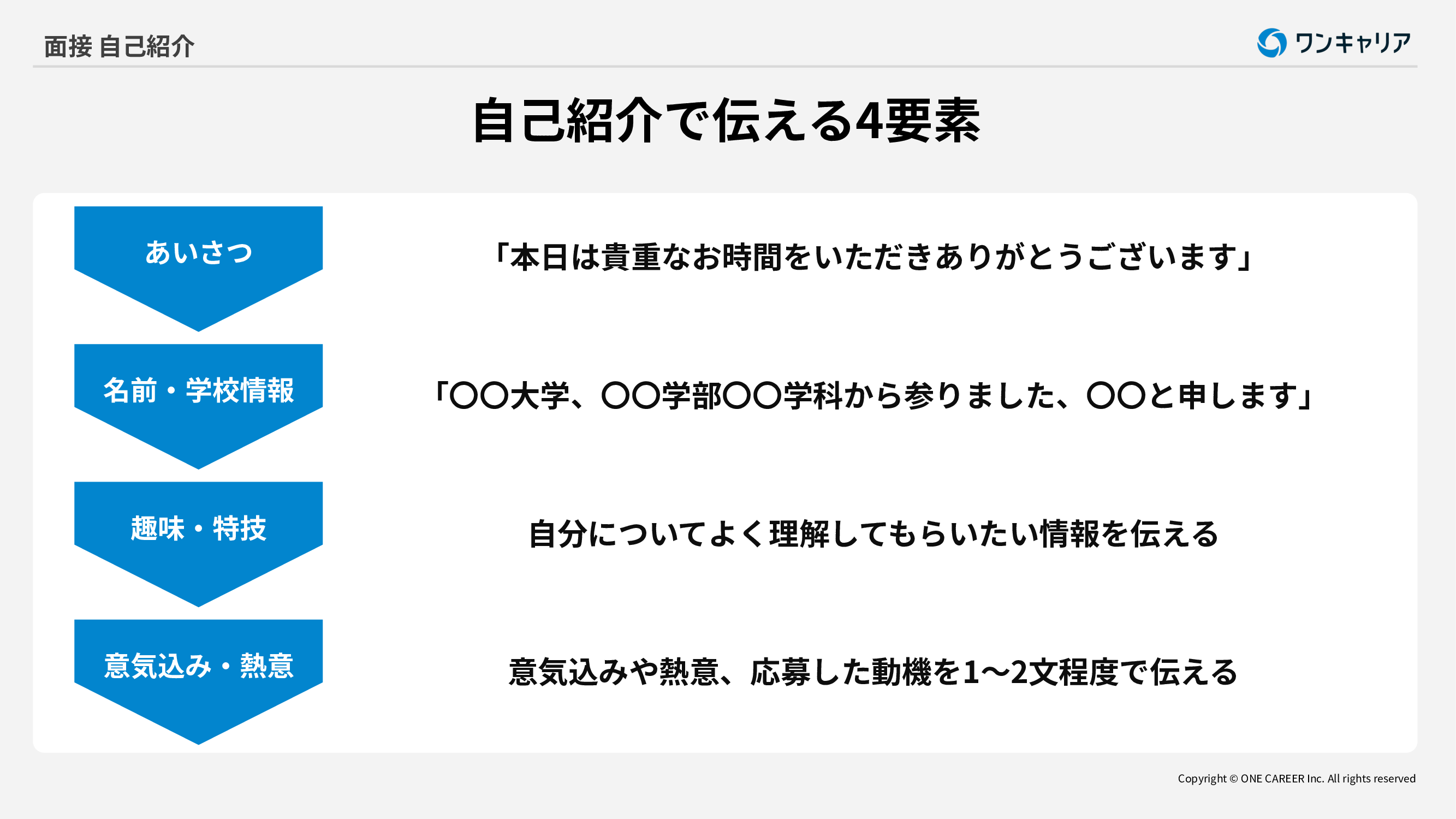 自己紹介で伝える4つの要素
