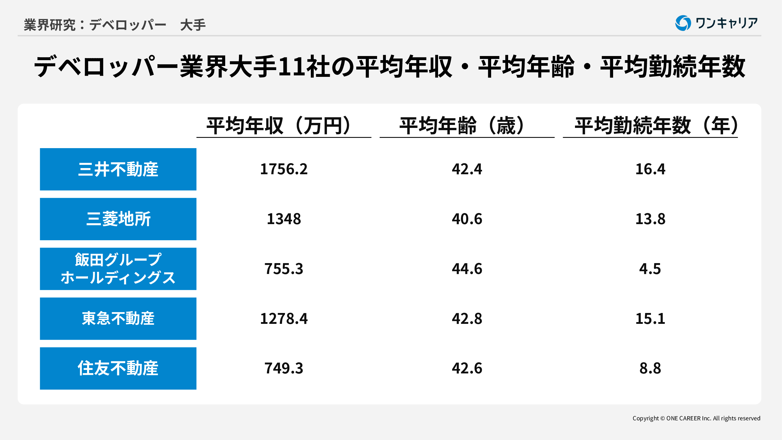 不動産 金融 大手 (99) 사진