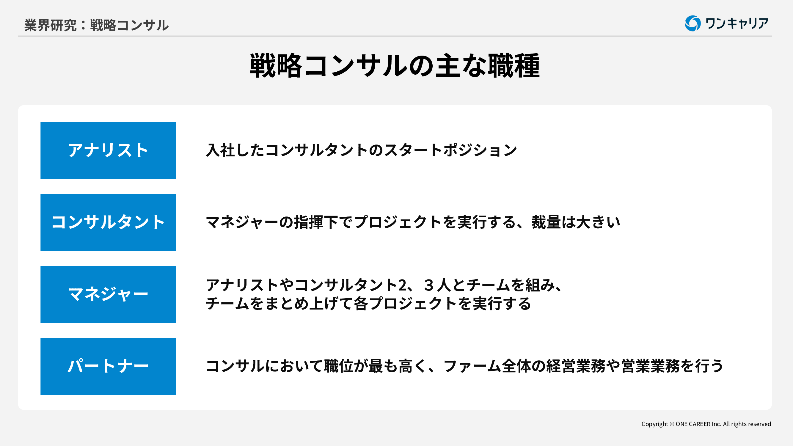 戦略コンサル：業界研究】戦略コンサル大手4社「マッキンゼー・BCG・ベイン・A.T.  カーニー」を比較！仕事内容・社風／強みの違い｜就活サイト【ワンキャリア】