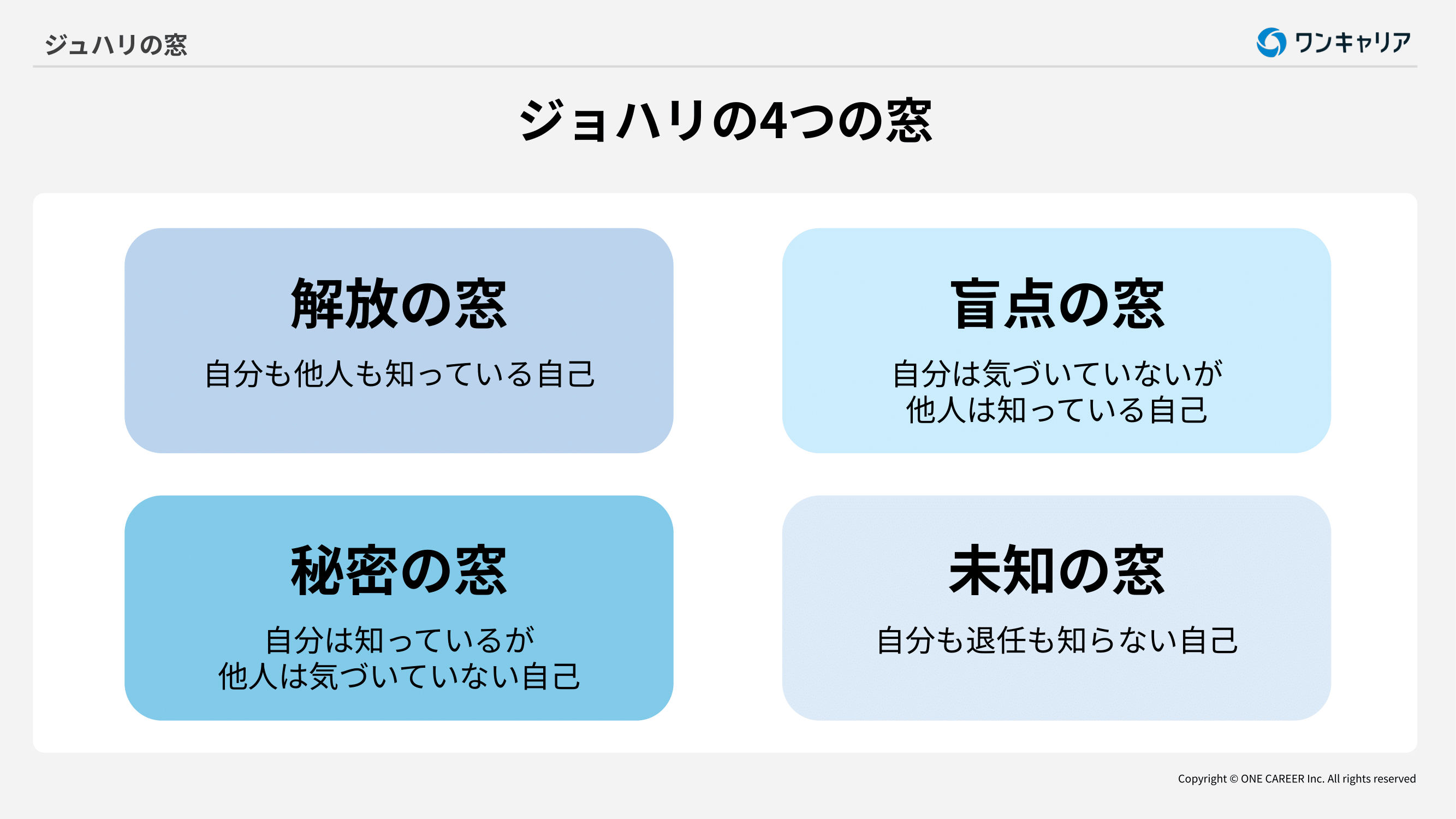 ジョハリの4つの窓
