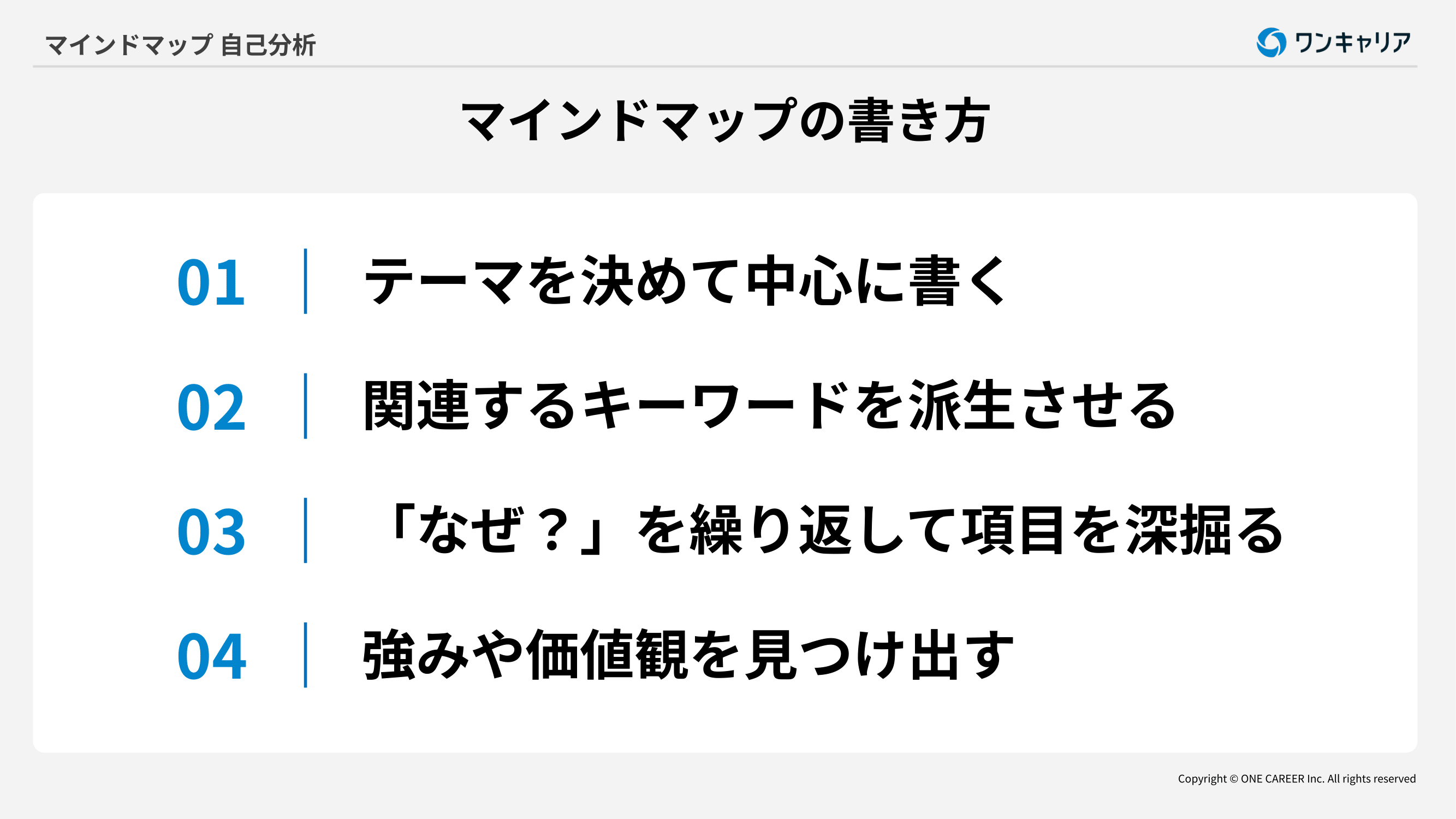 マインドマップの書き方
