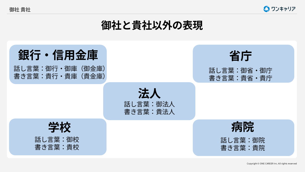 御社と貴社以外の表現方法