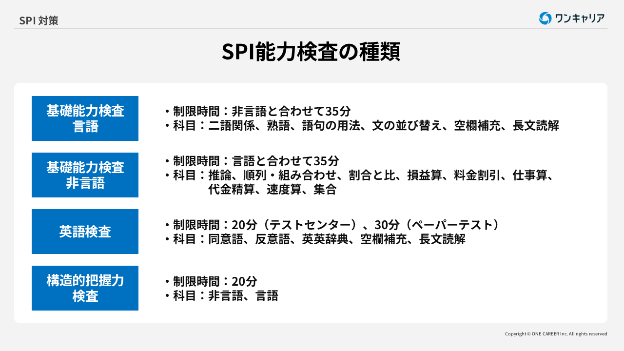 SPI対策】全問題形式（性格・能力）を完全網羅！練習問題＆解答一覧