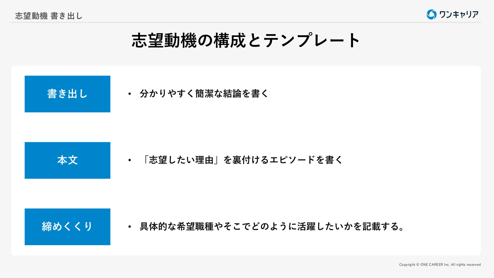 志望動機の構成とテンプレート
