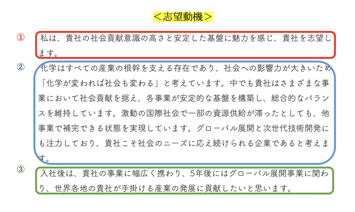 志望動機のテンプレート