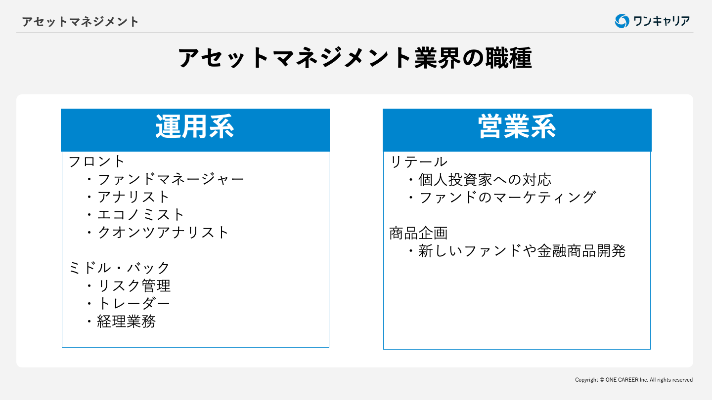 アセットマネジメント：業界研究】大手4社「野村アセットマネジメント・アセットマネジメントOne・大和アセットマネジメント・三井住友DS アセットマネジメント」を比較！業績ランキング・平均年収・社風／強みの違い｜就活サイト【ワンキャリア】