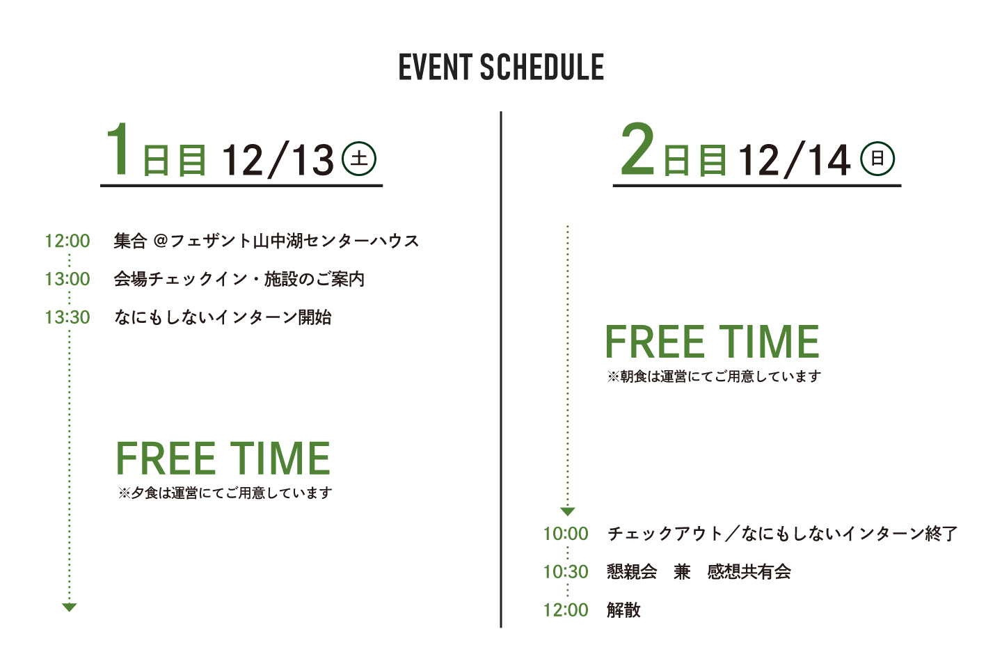 ▲イベントの流れ（本当になにもしません。こころを遊ばせてください。）