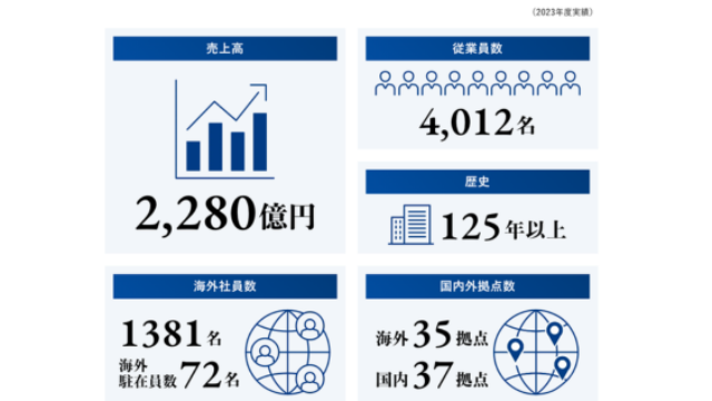 データで見る「オークマ」