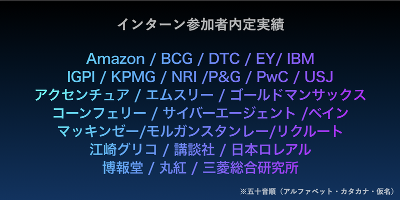 インターン参加者は”名だたる企業への内定を獲得”。今回のインターンプログラム(選考を含む)の経験があなたの大きな飛躍に繋がることを約束します