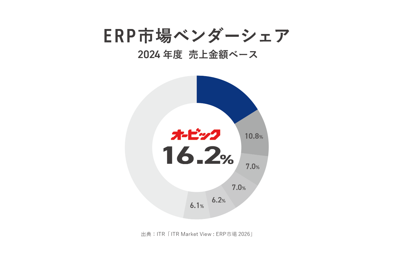 事業・商品の特徴│ 【国内シェアNo.1】日本を強くするイノベーション