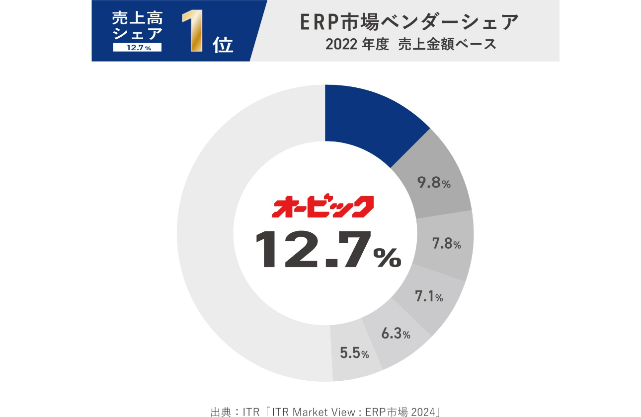 事業・商品の特徴│ 【国内シェアNo.1】日本を強くするイノベーション