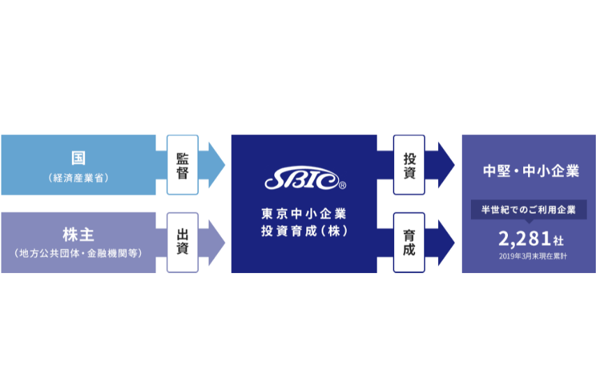 公的機関としての使命