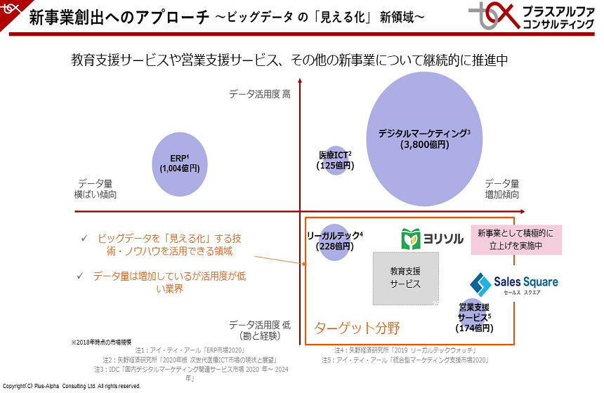 新規事業への挑戦-BE THE FIRST PENGUIN-