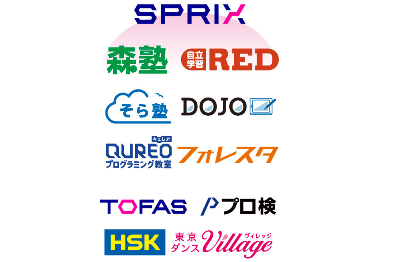 成長性・将来性