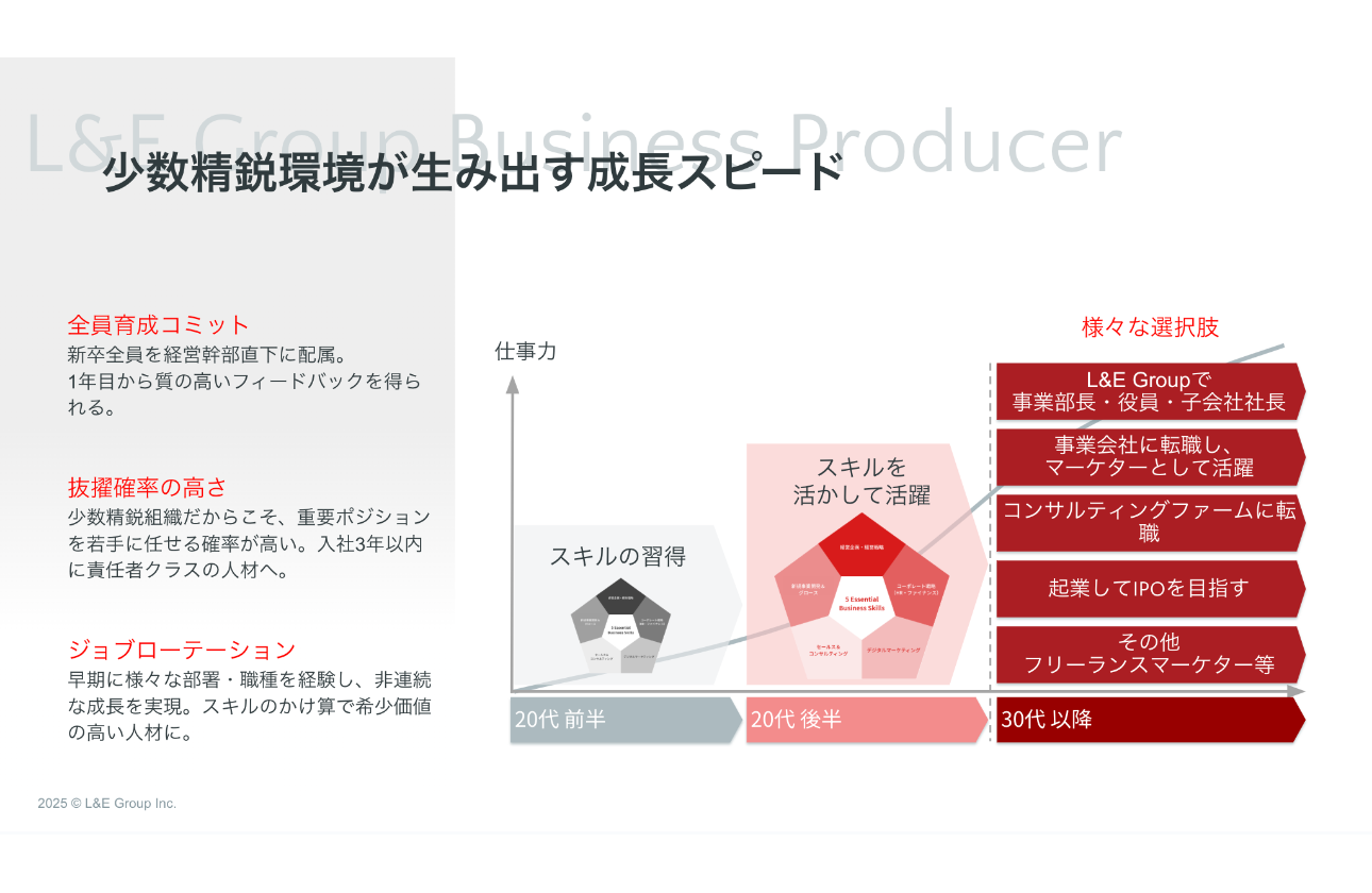 少数精鋭が生み出す圧倒的な成長スピード