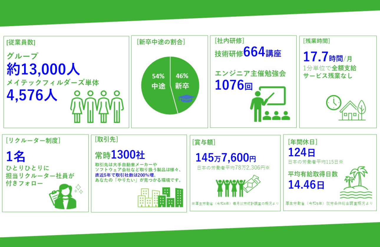 ■メイテックフィルダーズってどんな会社？