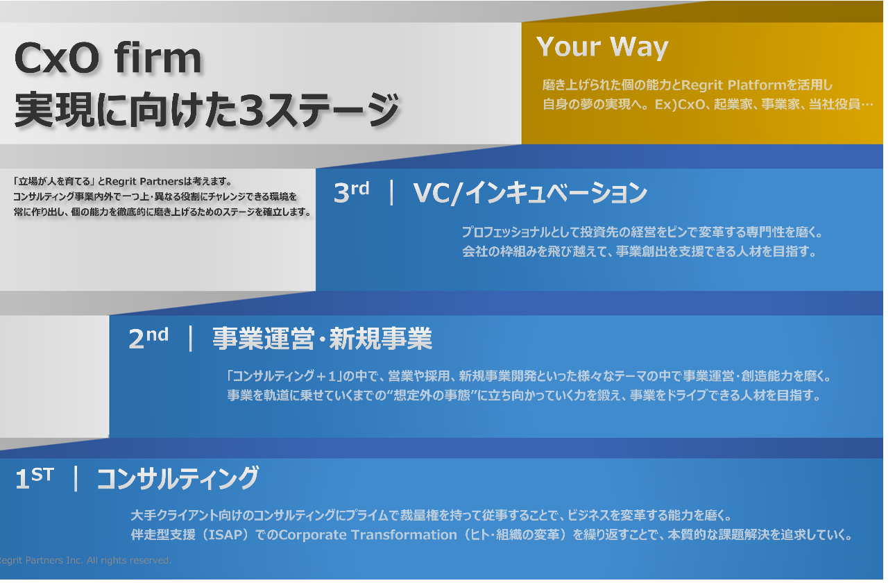 キャリアステップ