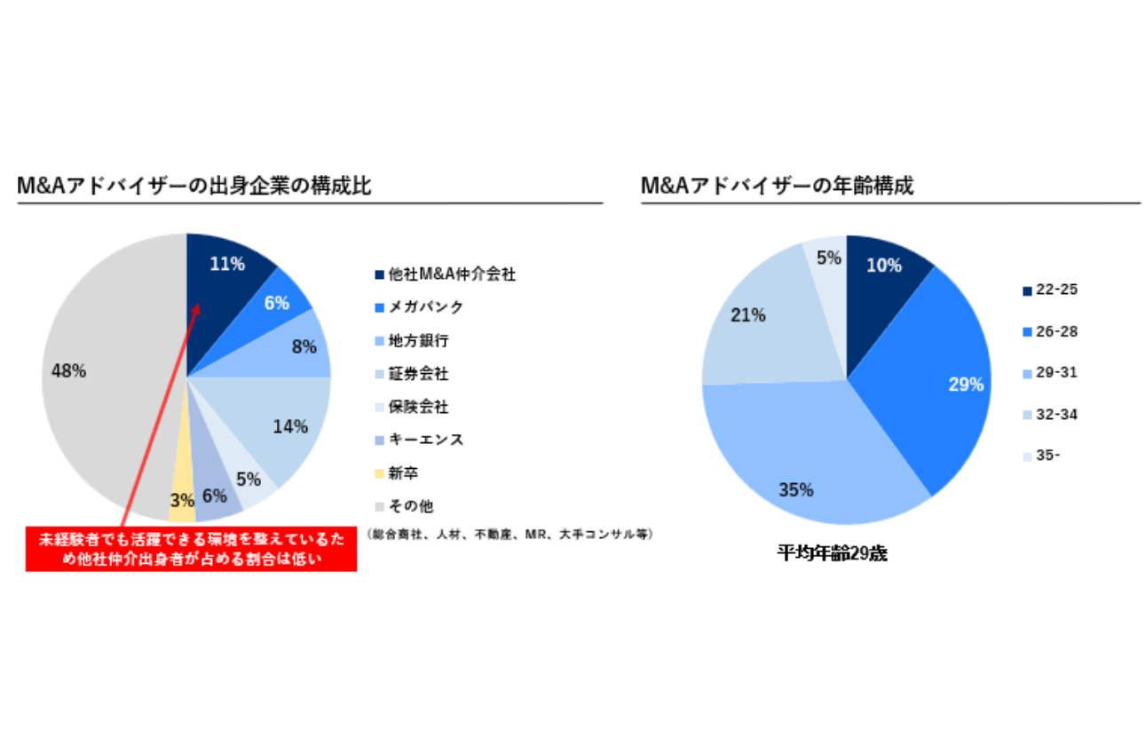 新卒入社でも早期から最高のパフォーマンスを発揮できる環境