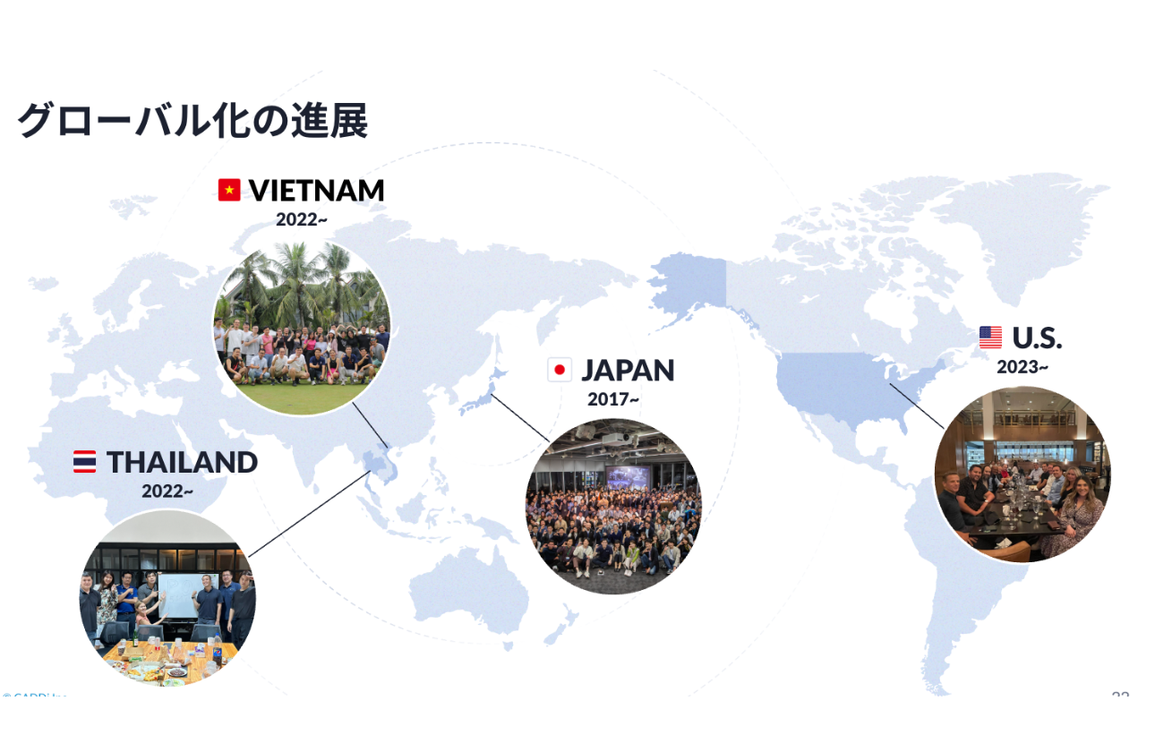 巨大産業×グローバルでの挑戦