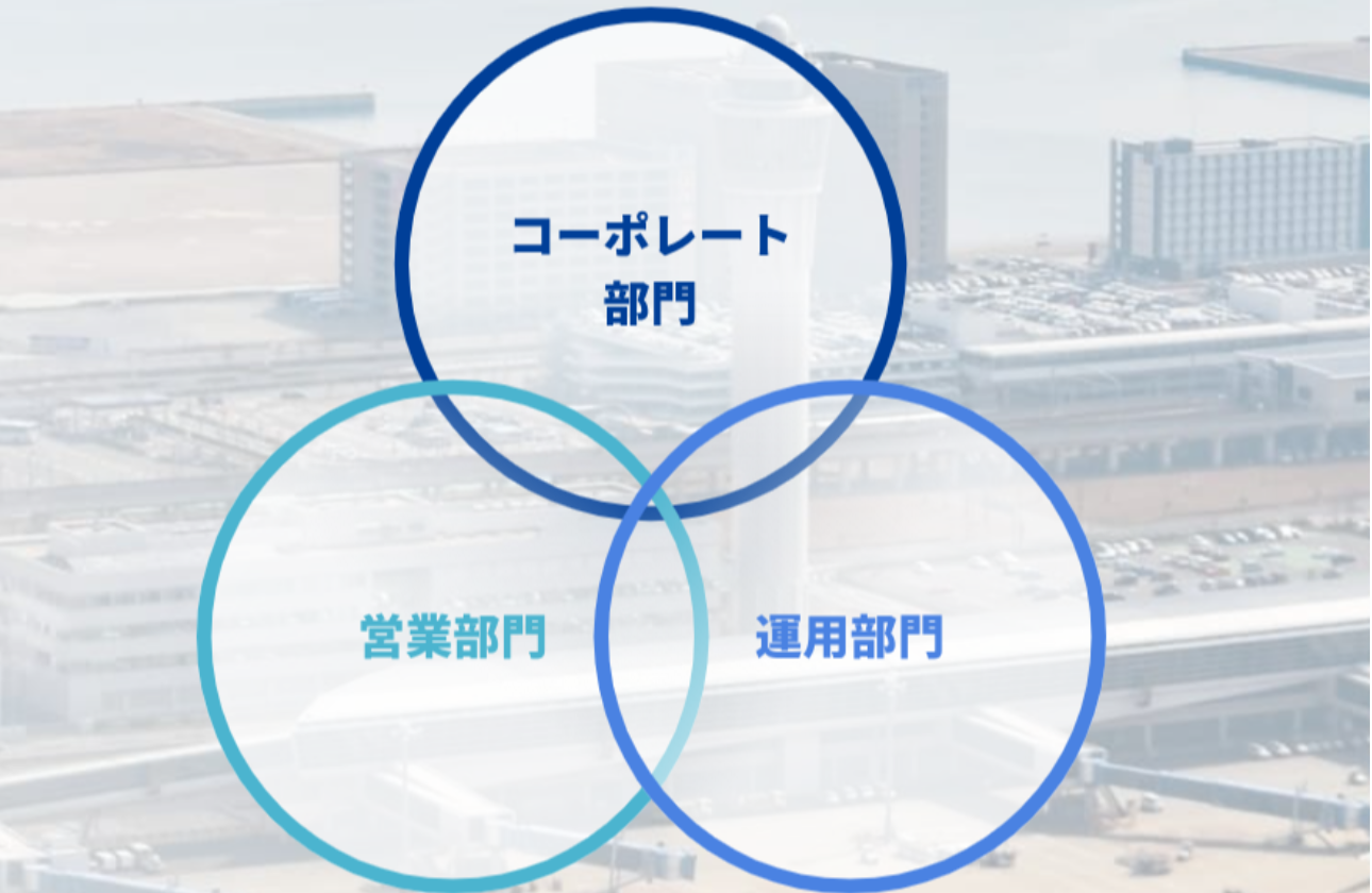 ジョブローテーション制度